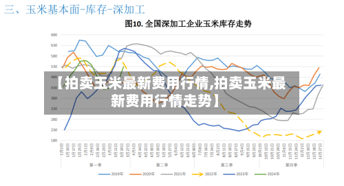 【拍卖玉米最新费用行情,拍卖玉米最新费用行情走势】