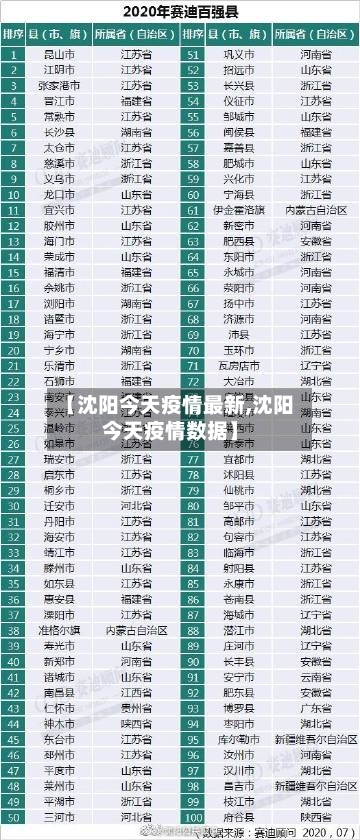 【沈阳今天疫情最新,沈阳今天疫情数据】