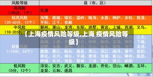 【上海疫情风险等级,上海 疫情风险等级】