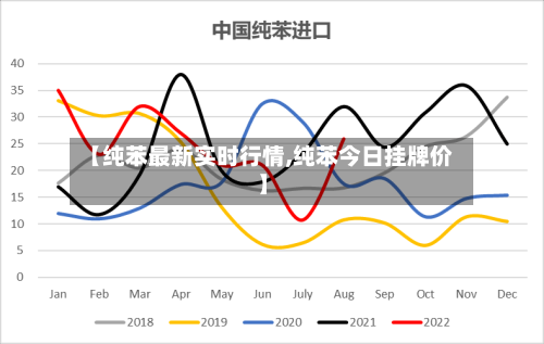 【纯苯最新实时行情,纯苯今日挂牌价】