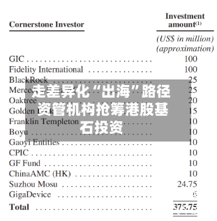 走差异化“出海	”路径 资管机构抢筹港股基石投资-第2张图片