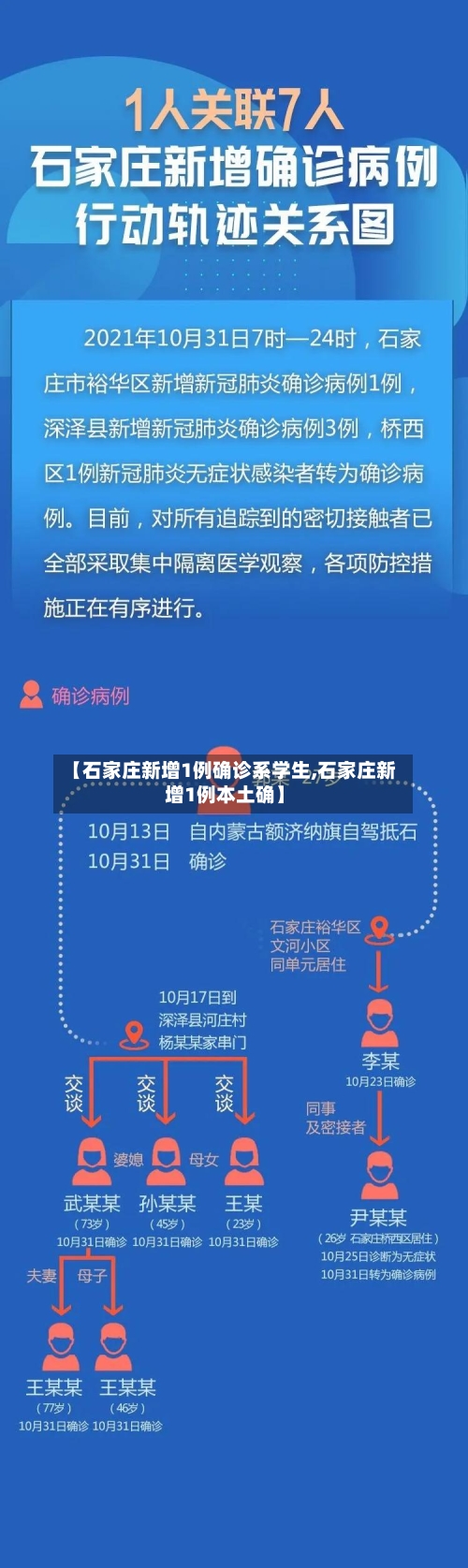 【石家庄新增1例确诊系学生,石家庄新增1例本土确】