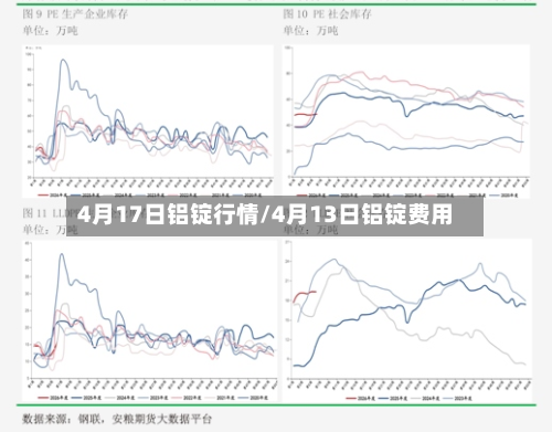 4月17日铝锭行情/4月13日铝锭费用