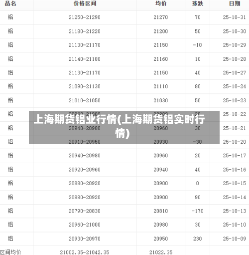 上海期货铝业行情(上海期货铝实时行情)