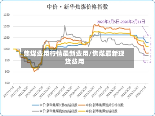 焦煤费用行情最新费用/焦煤最新现货费用-第2张图片
