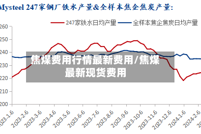 焦煤费用行情最新费用/焦煤最新现货费用