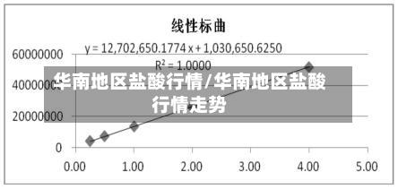 华南地区盐酸行情/华南地区盐酸行情走势