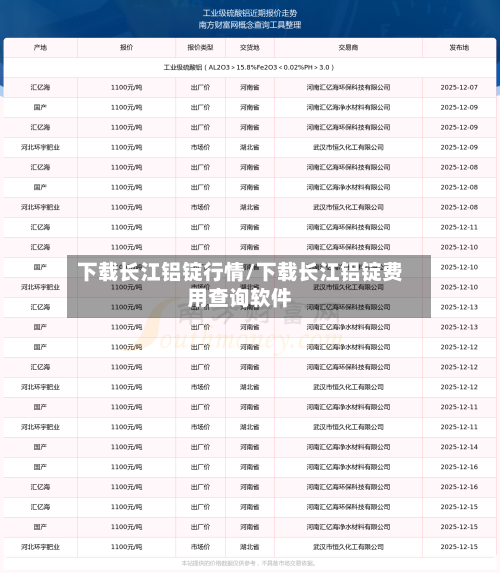 下载长江铝锭行情/下载长江铝锭费用查询软件