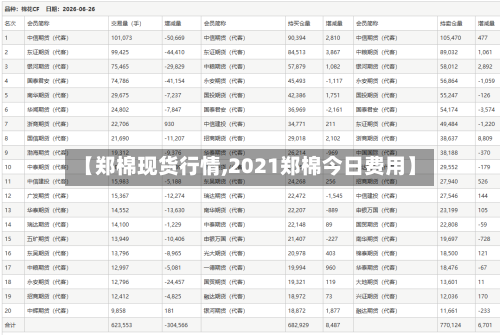 【郑棉现货行情,2021郑棉今日费用】
