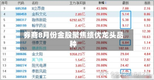 券商8月份金股聚焦绩优龙头品种