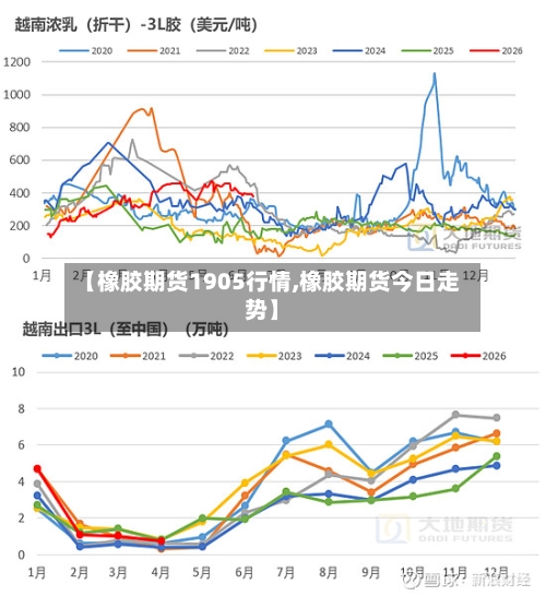 【橡胶期货1905行情,橡胶期货今日走势】