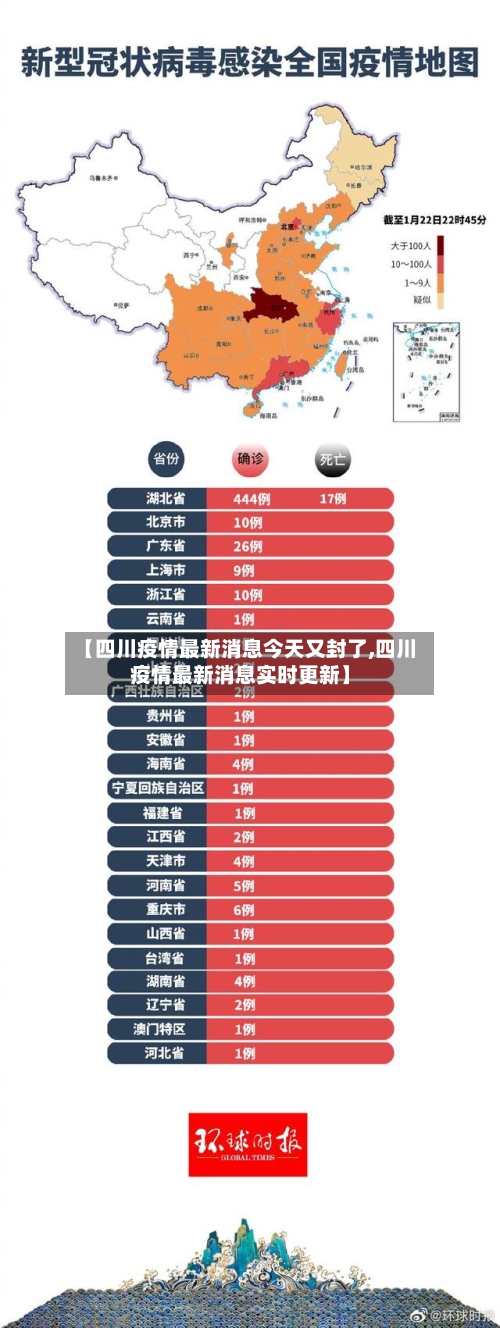 【四川疫情最新消息今天又封了,四川疫情最新消息实时更新】-第2张图片