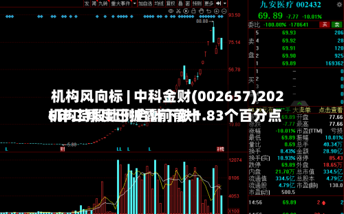机构风向标 | 中科金财(002657)2026年二季度已披露前前十机构持股比例合计下跌1.83个百分点