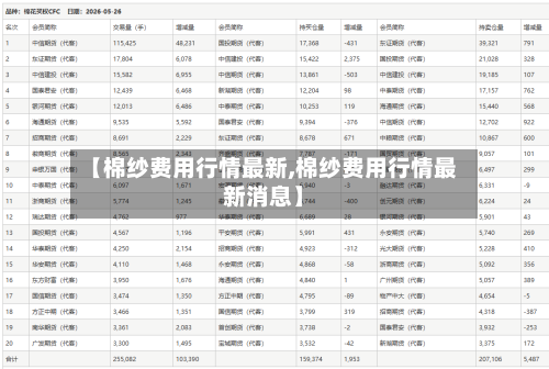 【棉纱费用行情最新,棉纱费用行情最新消息】