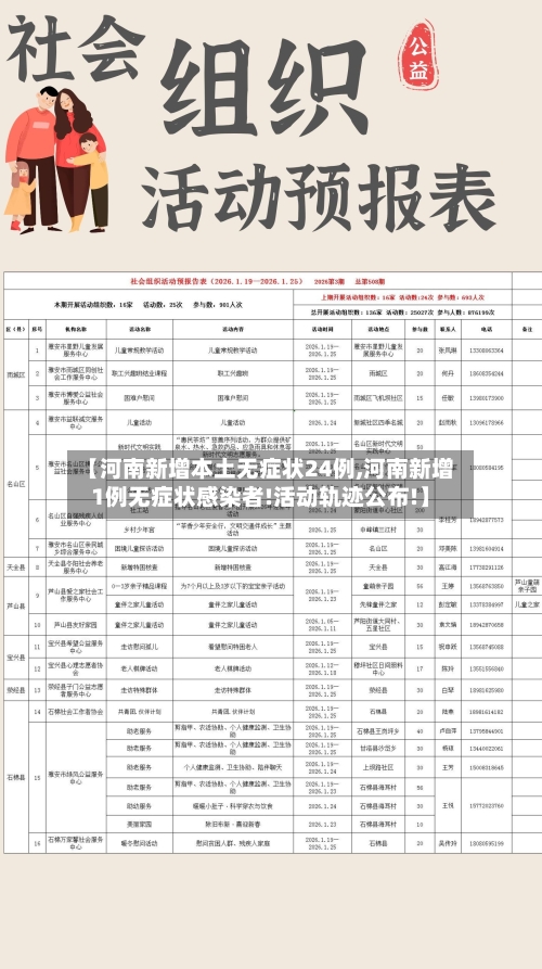 【河南新增本土无症状24例,河南新增1例无症状感染者!活动轨迹公布!】-第2张图片