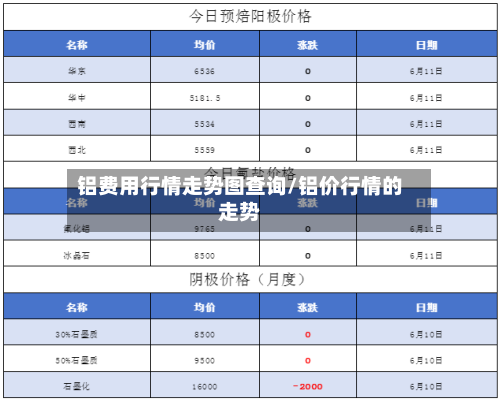 铝费用行情走势图查询/铝价行情的走势