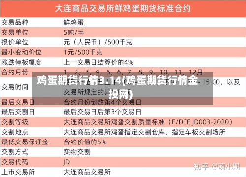 鸡蛋期货行情3.14(鸡蛋期货行情金投网)-第2张图片