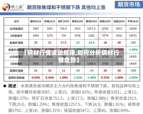 【钢材行情波动规律,如何分析钢材行情走势】-第3张图片
