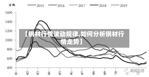 【钢材行情波动规律,如何分析钢材行情走势】-第2张图片