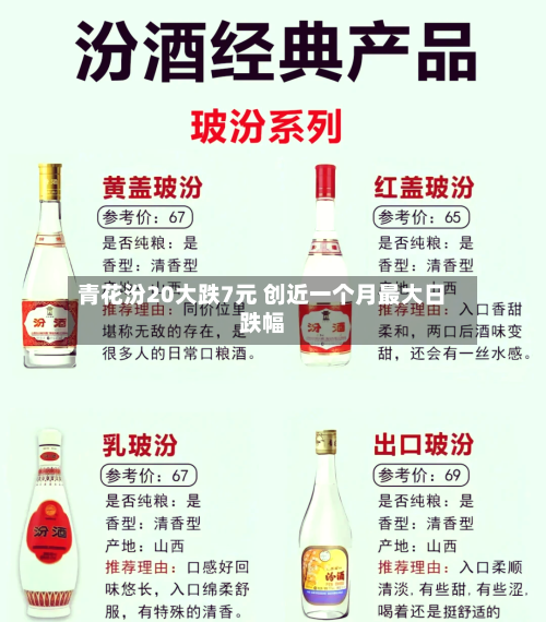 青花汾20大跌7元 创近一个月最大日跌幅-第2张图片