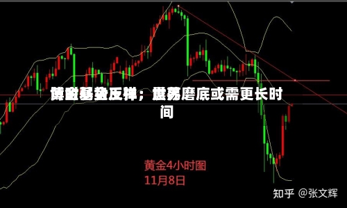 博时基金王祥：世界黄金弱势反弹	，震荡磨底或需更长时间-第3张图片