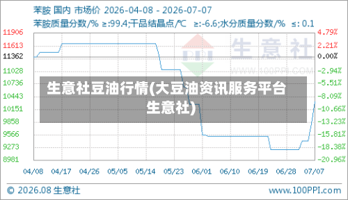 生意社豆油行情(大豆油资讯服务平台生意社)