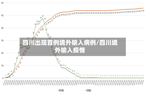 四川出现首例境外输入病例/四川境外输入疫情-第2张图片