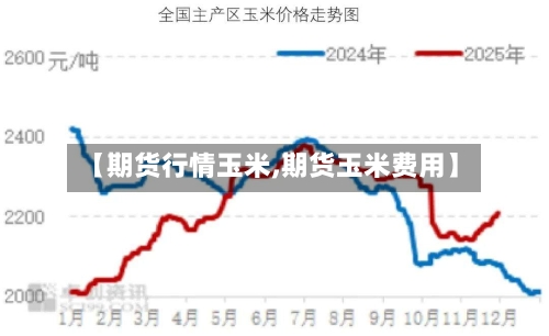 【期货行情玉米,期货玉米费用】