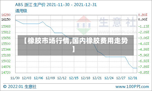 【橡胶市场行情,国内橡胶费用走势】