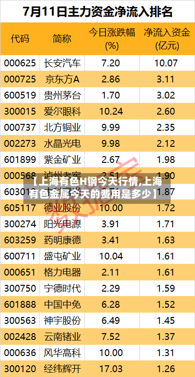 【上海有色H钢今天行情,上海有色金属今天的费用是多少】-第2张图片