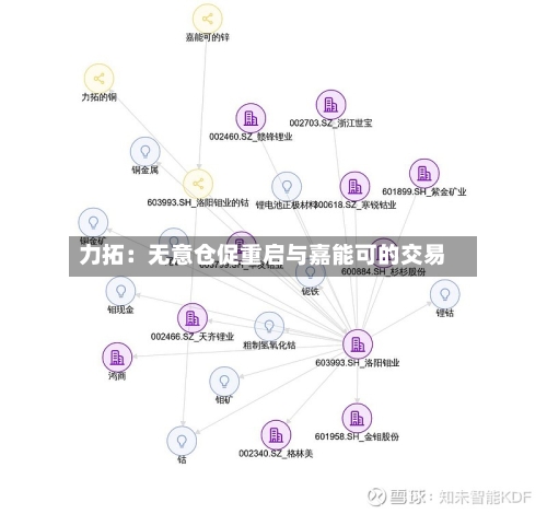 力拓：无意仓促重启与嘉能可的交易