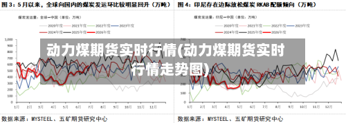 动力煤期货实时行情(动力煤期货实时行情走势图)-第2张图片