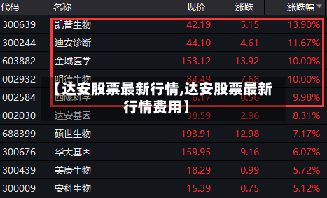 【达安股票最新行情,达安股票最新行情费用】