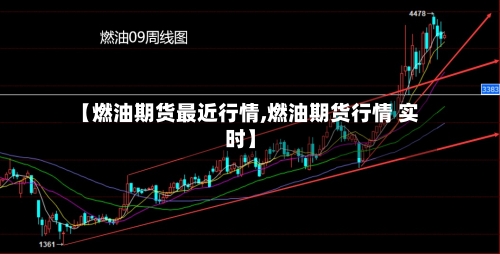 【燃油期货最近行情,燃油期货行情 实时】