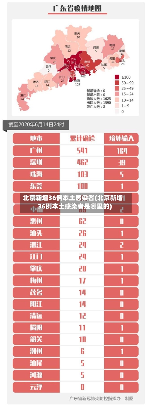 北京新增36例本土感染者(北京新增36例本土感染者是哪里的)