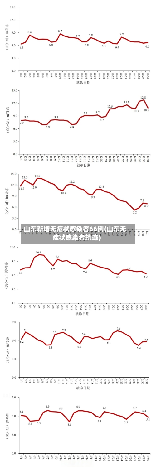 山东新增无症状感染者66例(山东无症状感染者轨迹)-第2张图片