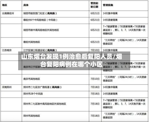 山东烟台发现1例治愈后复阳人员/烟台复阳病例在哪个小区-第2张图片