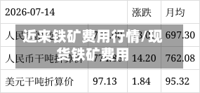 近来铁矿费用行情/现货铁矿费用-第2张图片