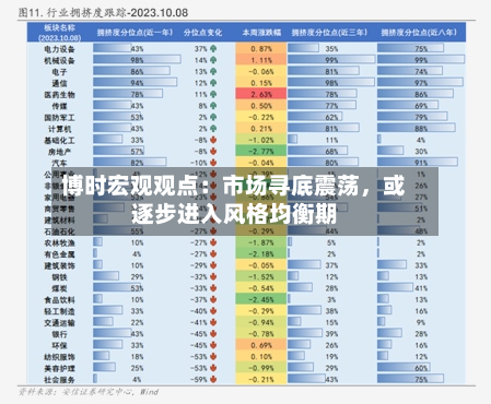 博时宏观观点：市场寻底震荡，或逐步进入风格均衡期-第2张图片