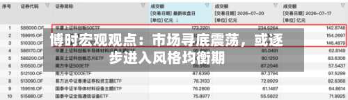 博时宏观观点：市场寻底震荡，或逐步进入风格均衡期-第3张图片