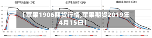 【苹果1906期货行情,苹果期货2019年4月15日】-第2张图片