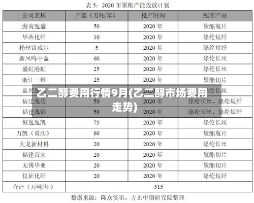 乙二醇费用行情9月(乙二醇市场费用走势)