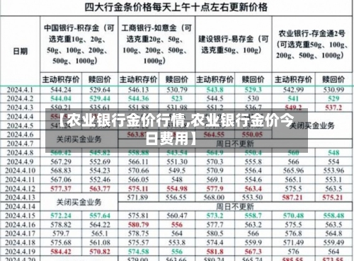 【农业银行金价行情,农业银行金价今日费用】