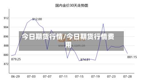 今日期货行情/今日期货行情费用-第2张图片