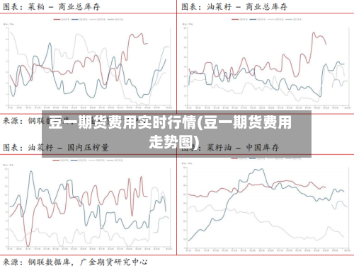 豆一期货费用实时行情(豆一期货费用走势图)