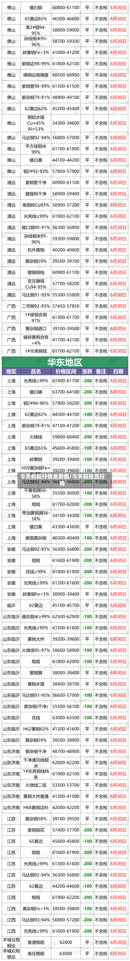 今天的铜行情走势图/今天铜现货行情