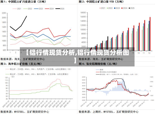 【铝行情现货分析,铝行情现货分析图】