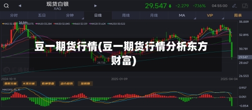 豆一期货行情(豆一期货行情分析东方财富)-第2张图片