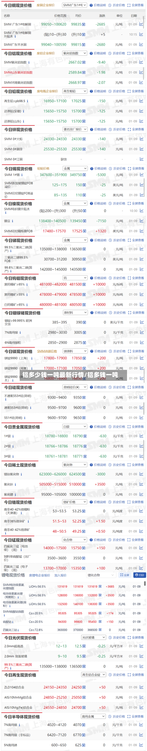 铝多少钱一吨最新行情/铝多钱一吨-第3张图片