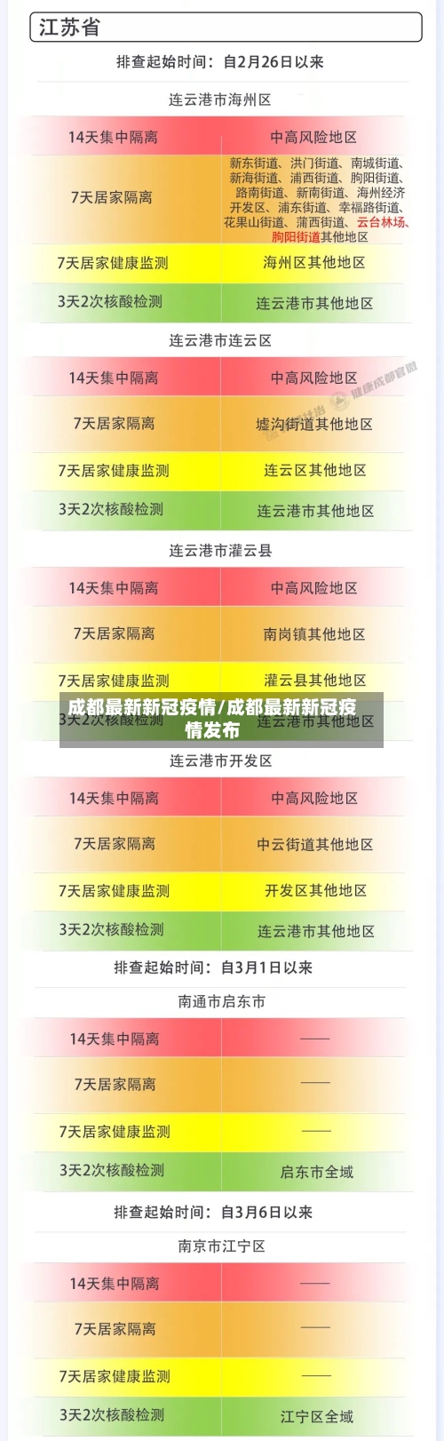 成都最新新冠疫情/成都最新新冠疫情发布-第2张图片